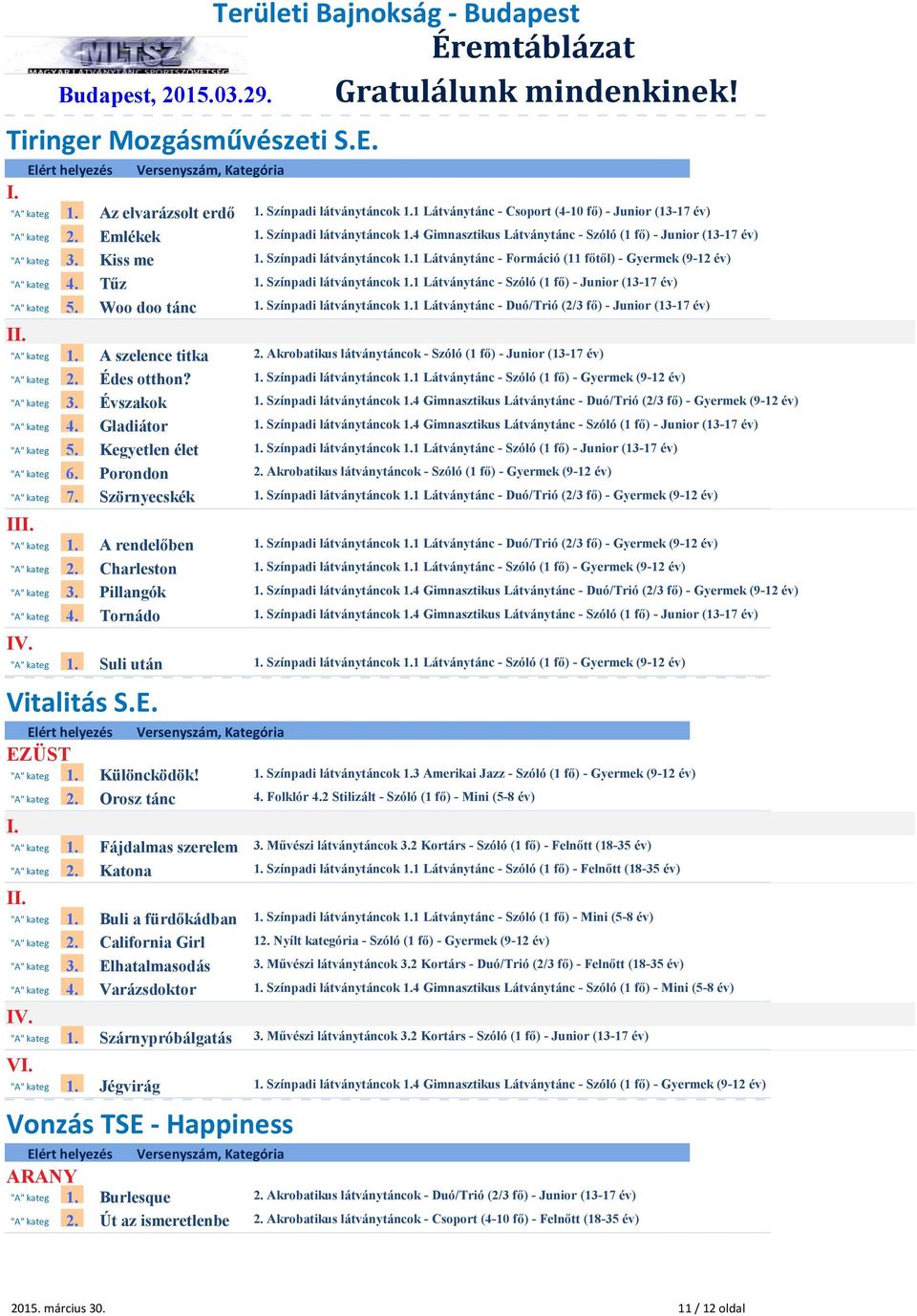 Woo doo tánc 1. Színpadi látványtáncok 1.1 Látványtánc - Duó/Trió (2/3 fő) - Junior (13-17 év) "A" kateg 1. A szelence titka 2.