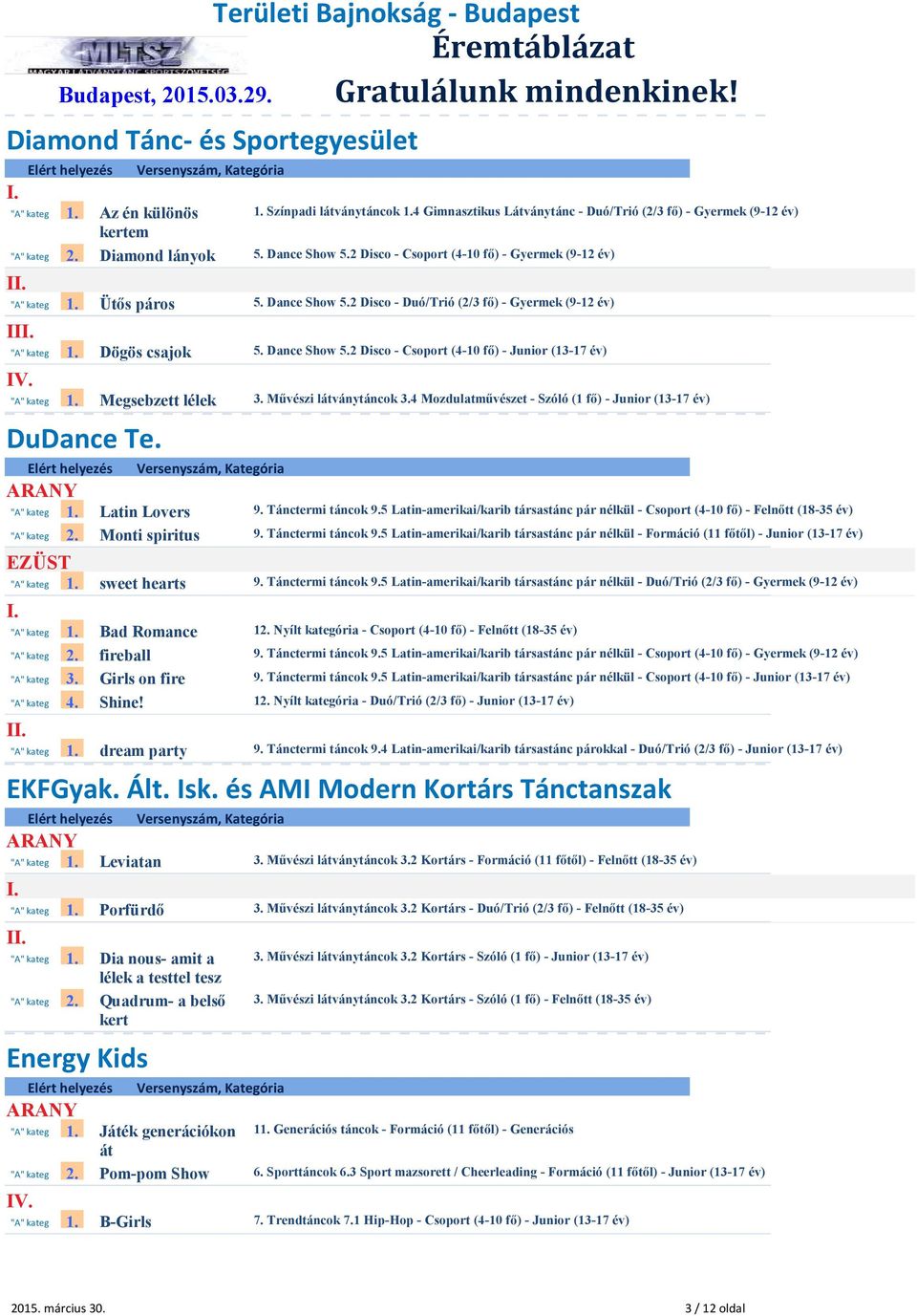 Megsebzett lélek 3. Művészi látványtáncok 3.4 Mozdulatművészet - Szóló (1 fő) - Junior (13-17 év) DuDance Te. "A" kateg 1. Latin Lovers 9. Tánctermi táncok 9.