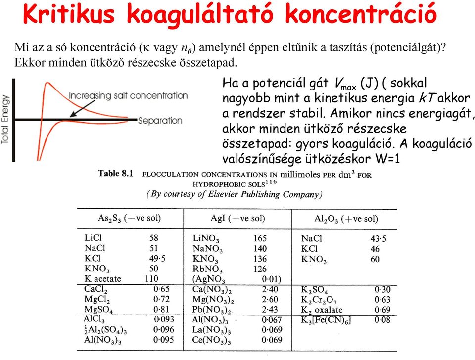 Ha a potenciál gát V max (J) ( sokkal nagyobb mint a kinetikus energia kt akkor a rendszer stabil.