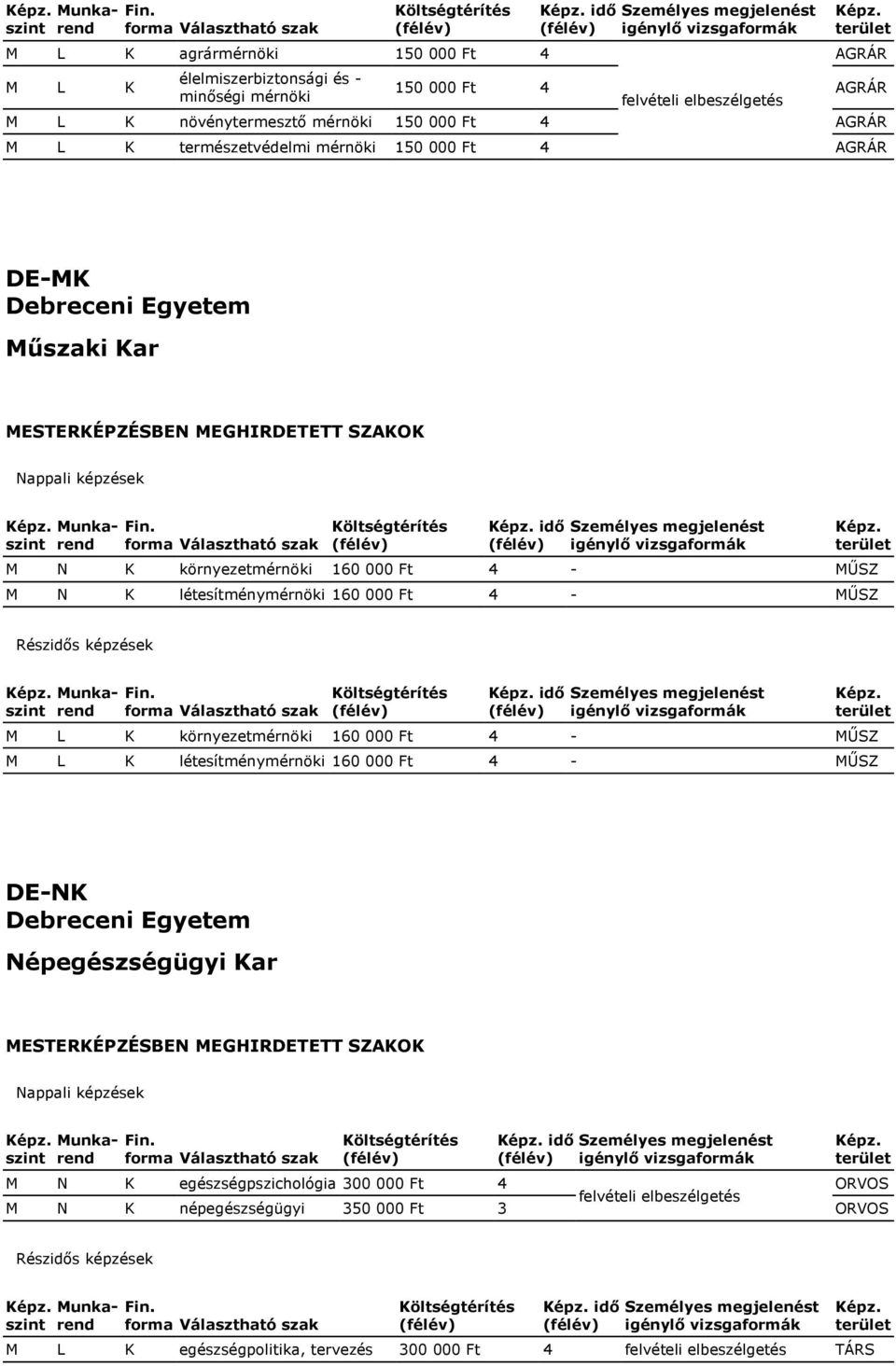 160 000 Ft 4 - MŰSZ idő környezetmérnöki 160 000 Ft 4 - MŰSZ létesítménymérnöki 160 000 Ft 4 - MŰSZ DE-NK Debreceni Egyetem Népegészségügyi Kar idő