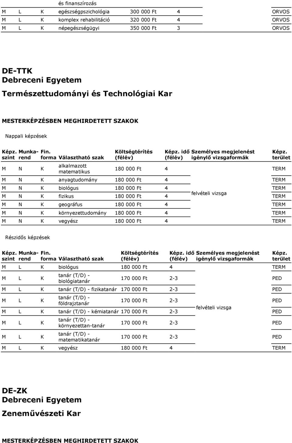 4 TERM környezettudomány 180 000 Ft 4 TERM vegyész 180 000 Ft 4 TERM TERM biológus 180 000 Ft 4 biológiatanár idő 170 000 Ft 2-3 földrajztanár felvételi vizsga kémiatanár 170 000 Ft