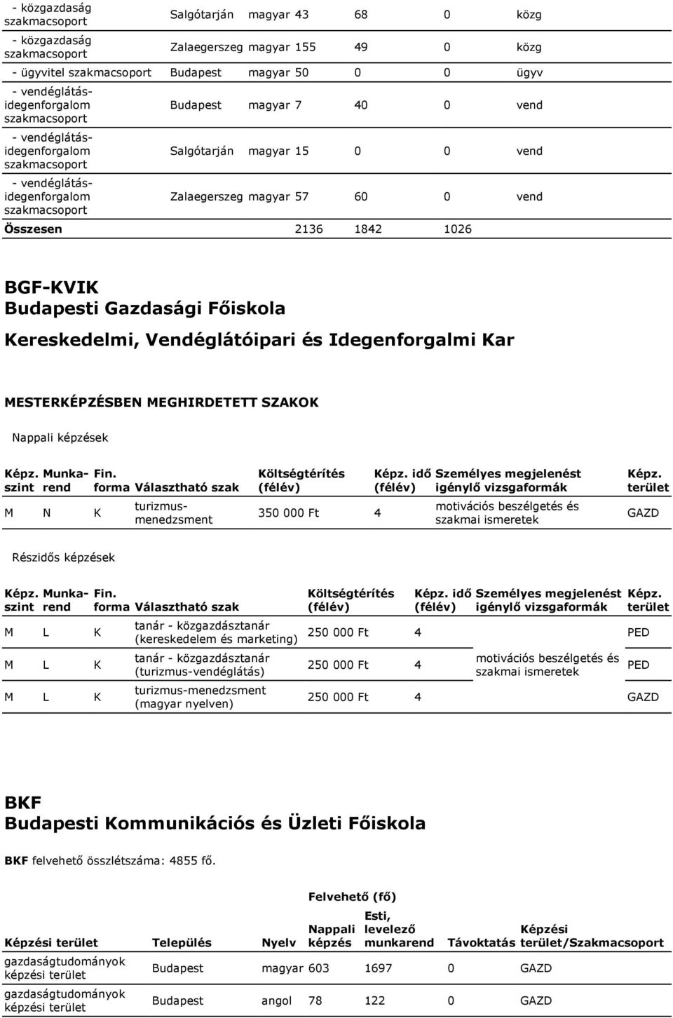 Vendéglátóipari és Idegenforgalmi Kar turizmusmenedzsment 350 000 Ft 4 idő motivációs beszélgetés és szakmai ismeretek GAZD tanár - közgazdásztanár idő (kereskedelem és marketing) 250 000 Ft 4 tanár