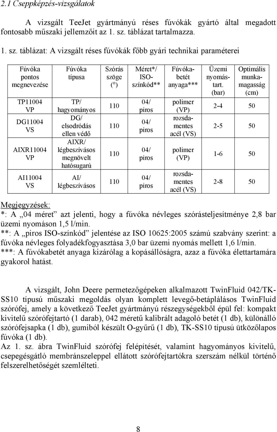 táblázat: A vizsgált réses fúvókák főbb gyári technikai paraméterei Fúvóka pontos megnevezése TP11004 VP DG11004 VS AIXR11004 VP AI11004 VS Fúvóka típusa TP/ hagyományos DG/ elsodródás ellen védő