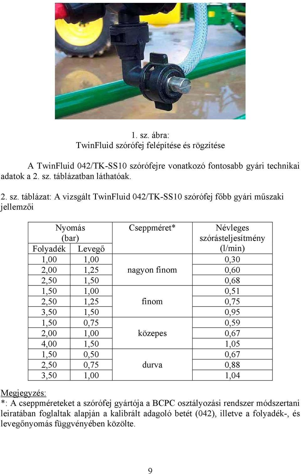 rófej felépítése és rögzítése A TwinFluid 042/TK-SS10 szó