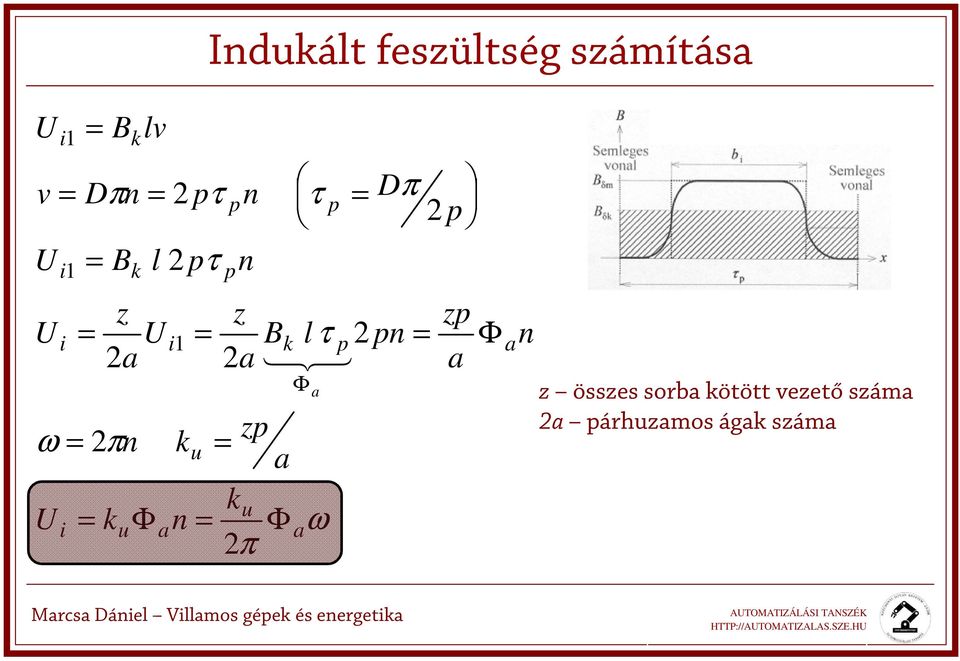 Villmos gépe és eergeti π π τ i p i i zp p l B 1