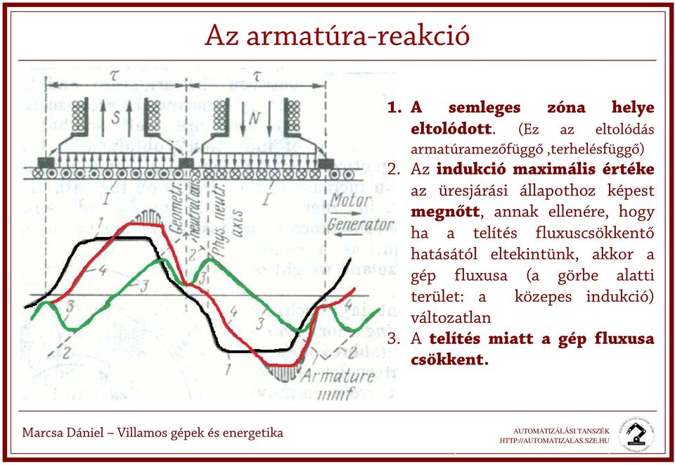 Az idció mximális értée z üresjárási állpothoz épest megőtt, elleére, hogy h