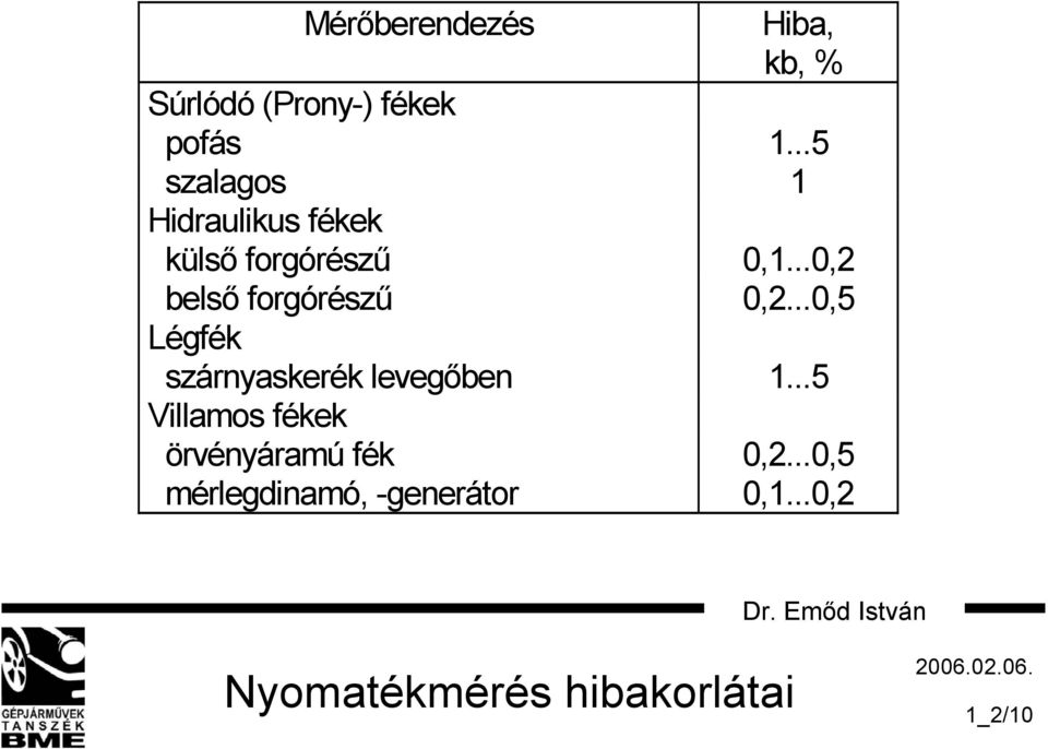 ..0,2 belső forgórészű 0,2...0,5 Légfék szárnyaskerék levegőben 1.