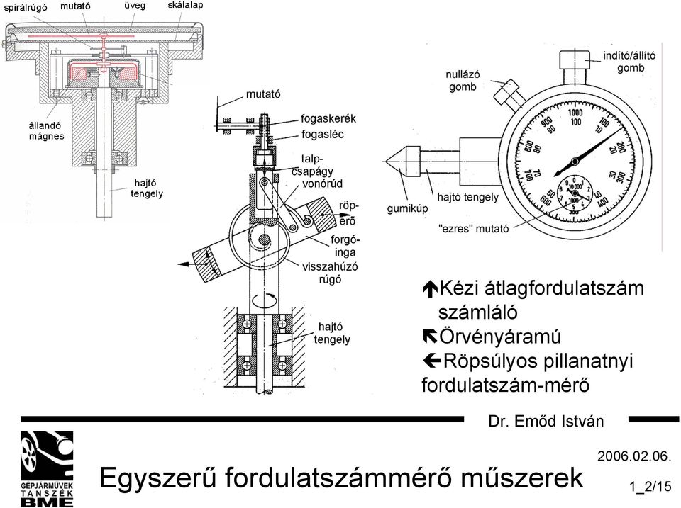 pillanatnyi fordulatszám-mérő