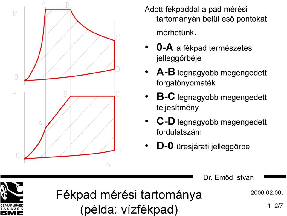 forgatónyomaték B-C legnagyobb megengedett teljesítmény C-D legnagyobb