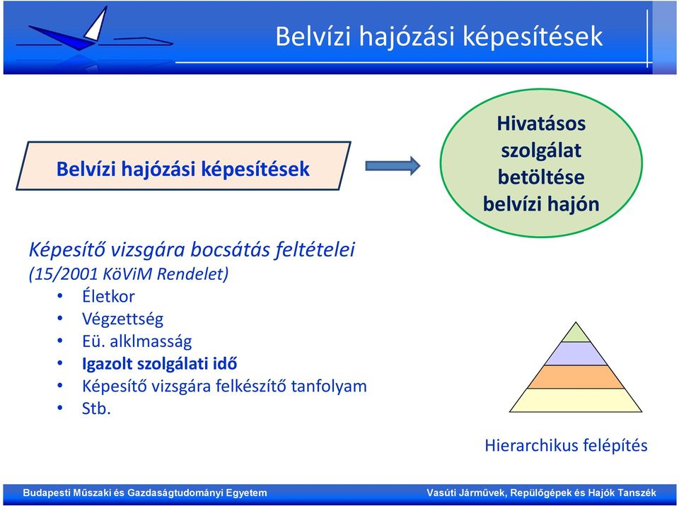 (15/2001 KöViM Rendelet) Életkor Végzettség Eü.