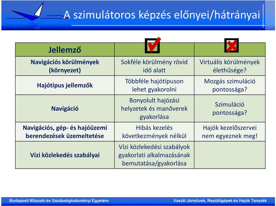 Bonyolult hajózási helyzetek és manőverek gyakorlása Hibás kezelés következmények nélkül Vízi közlekedési szabályok gyakorlati