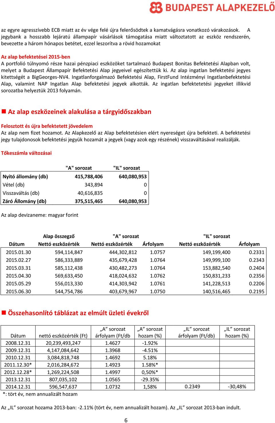 2015-ben A portfolió túlnyomó része hazai pénzpiaci eszközöket tartalmazó Budapest Bonitas Befektetési Alapban volt, melyet a Budapest Állampapír Befektetési Alap jegyeivel egészítettük ki.