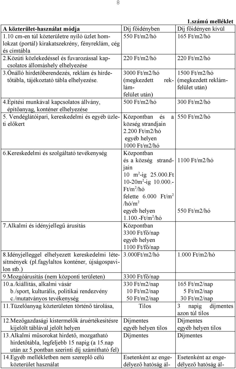 Közúti közlekedéssel és fuvarozással kapcsolatos 220 Ft/m2/hó 220 Ft/m2/hó állomáshely elhelyezése 3.Önálló hírdetőberendezés, reklám és hírdetőtábla, tájékoztató tábla elhelyezése. 4.