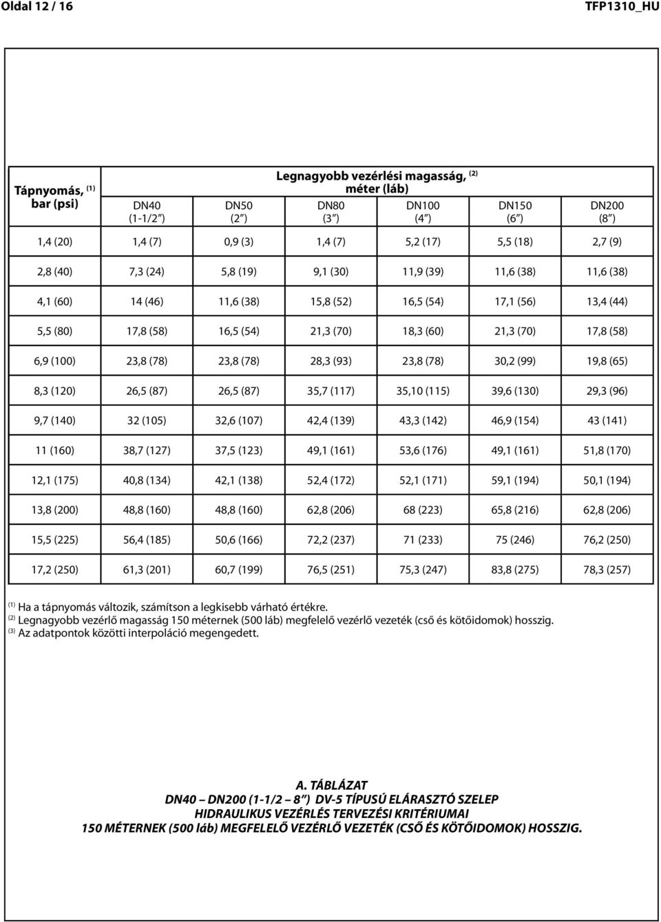9 5,8 (9) 9, 0 (0),9 9 (9),6 (),6 () (2,8) (,) (5,8) (9,) (,9) (,6) (,6) 4, 60 (60) 46 4 (46),6 () 5,8 52 (52) 6,5 54 (54), 56 (56),4 () (4,) (4,0) (,6) (5,8) (6,5) (,) (,4) 5,5 80 (80) 58,8 (58) 6,5