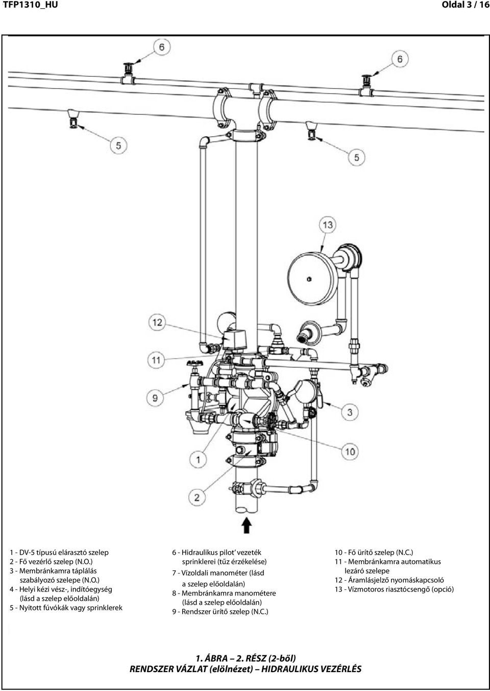 dal of / 6 - DV 5 típusú elárasztó szelep 2 - Fő vezérlő szelep (N.O.