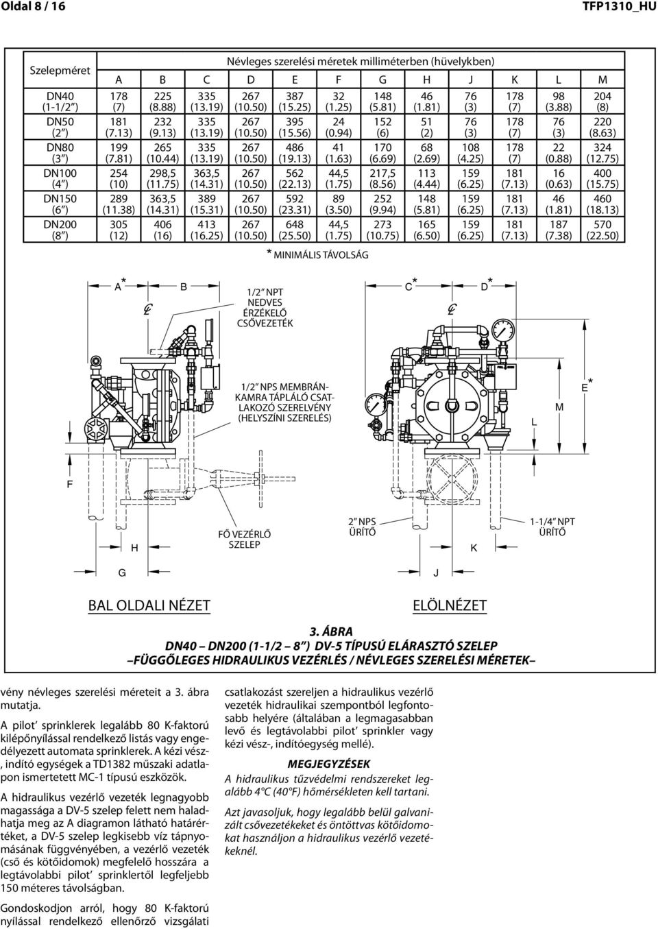 00 8 2 48 46 6 8 98 204 (,8) (2,4) (,0) (6,) (,4) (,8) (4,6) (46,0) (6,2) (,8) (98,4) (204,0) () (8.88) (.9) (0.50) (5.) (.) (5.8) (.8) () () (.88) (8). 9..9 0.50 5.56 0.94 6.00 2.00.00.00.00 8.6 8 2 95 52 5 6 8 6 0 (8,0) (2,8) (,0) (6,) (95,) (2,8) (52,4) (50,8) (6,2) (,8) (6,2) (0,0) (.