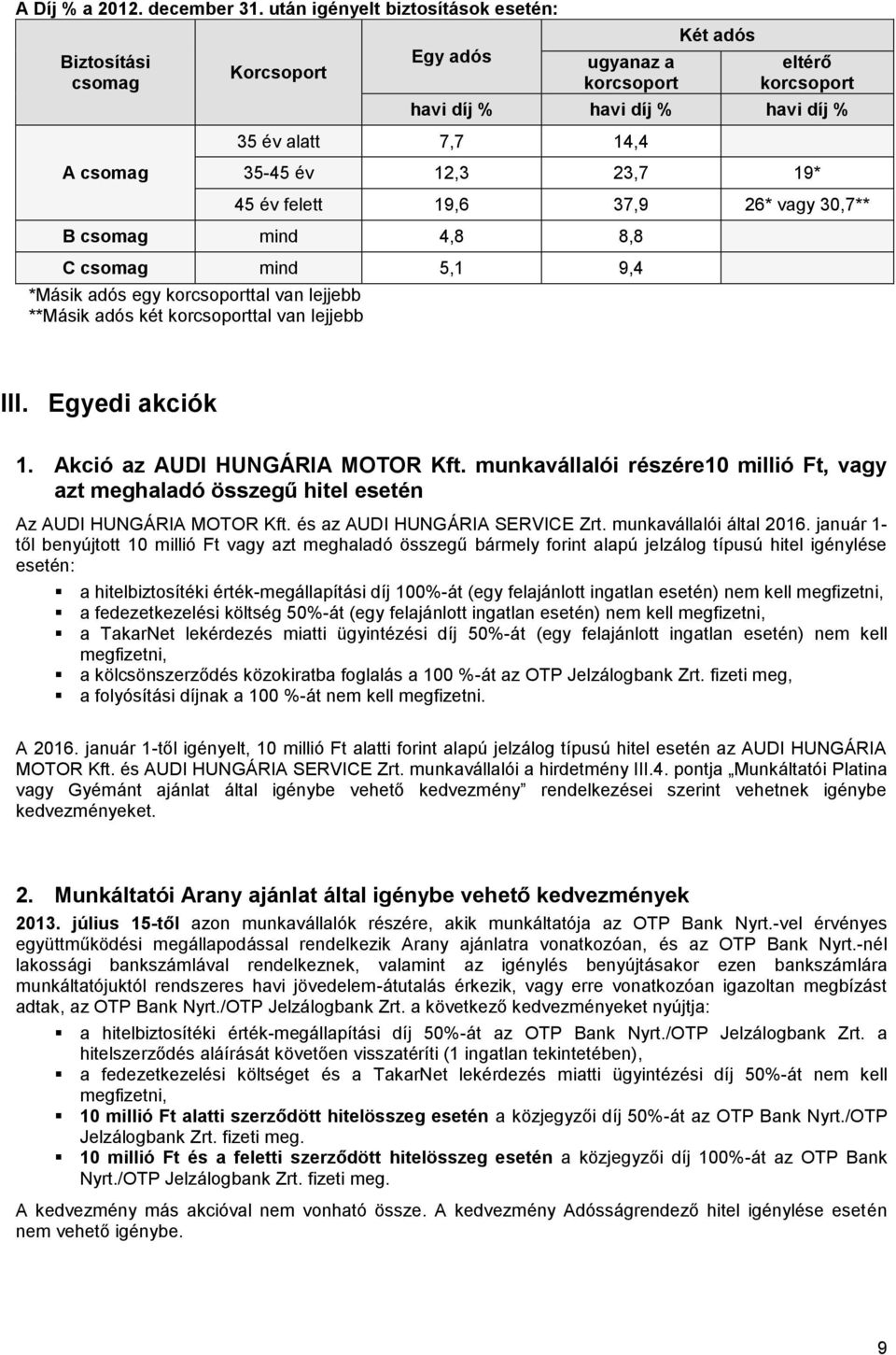 23,7 19* 45 év felett 19,6 37,9 26* vagy 30,7** B csomag mind 4,8 8,8 C csomag mind 5,1 9,4 *Másik adós egy korcsoporttal van lejjebb **Másik adós két korcsoporttal van lejjebb III. Egyedi akciók 1.