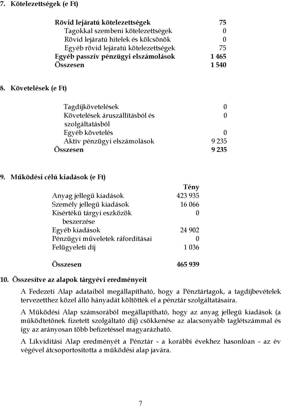 Működési célú kiadások (e Ft) Tény Anyag jellegű kiadások 423 935 Személy jellegű kiadások 16 066 Kisértékű tárgyi eszközök 0 beszerzése Egyéb kiadások 24 902 Pénzügyi műveletek ráfordításai 0