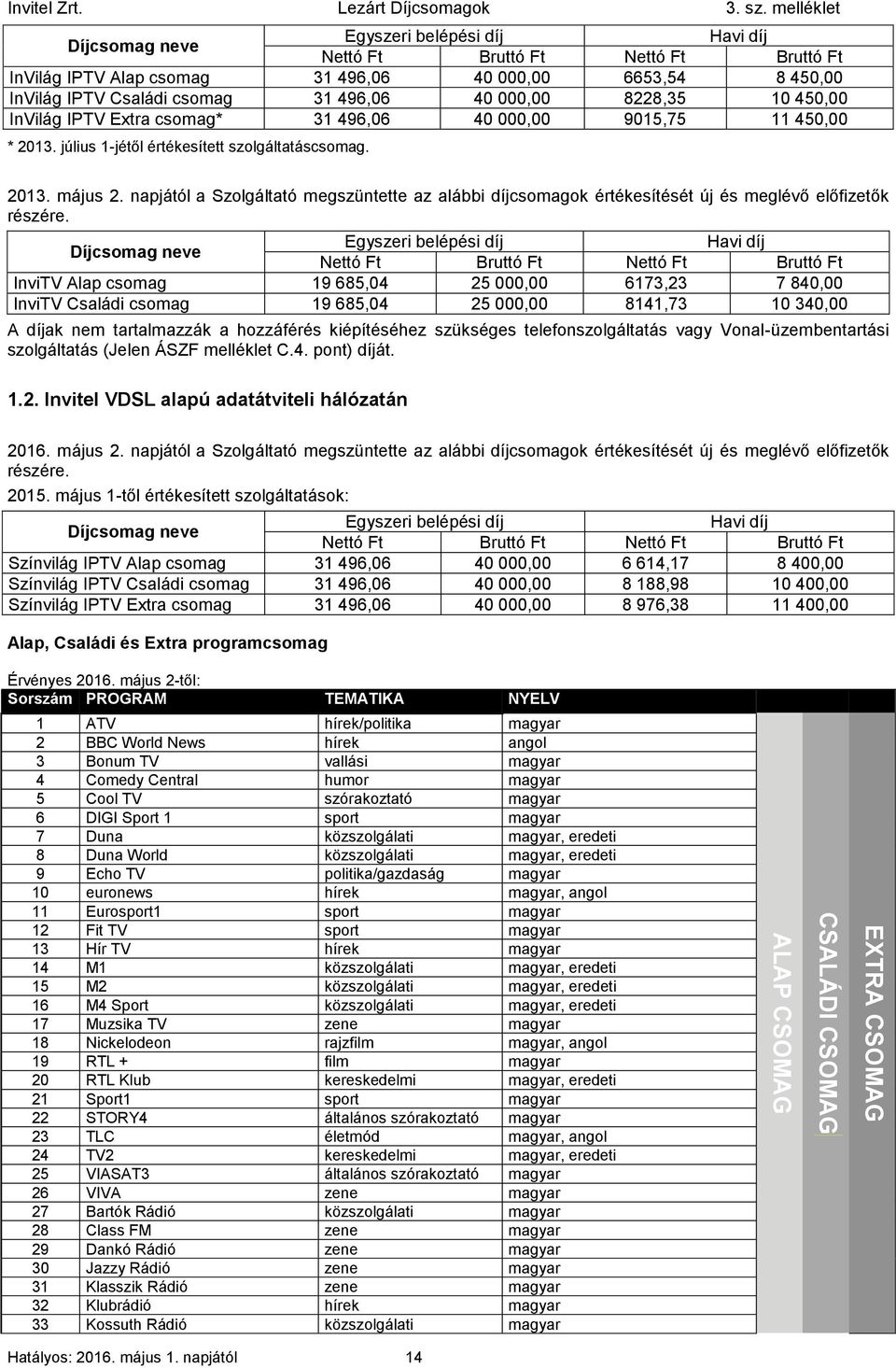 000,00 8228,35 10 450,00 InVilág IPTV Extra csomag* 31 496,06 40 000,00 9015,75 11 450,00 * 2013. július 1-jétől értékesített szolgáltatáscsomag. 2013. május 2.