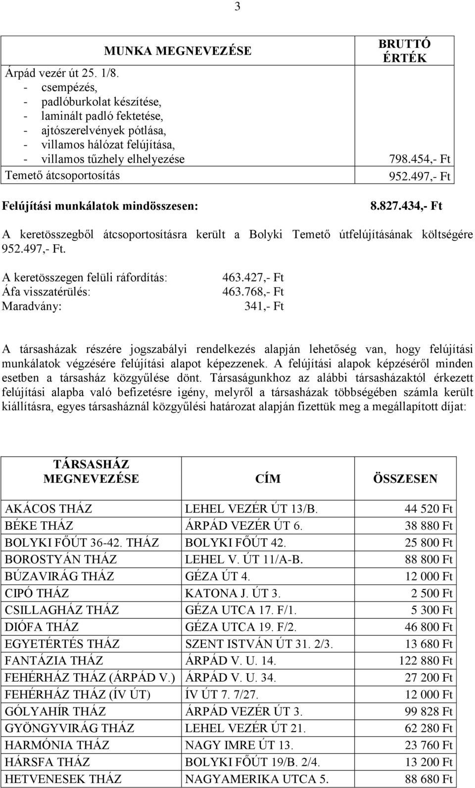 427,- Ft 463.768,- Ft 341,- Ft A társasházak részére jogszabályi rendelkezés alapján lehetőség van, hogy felújítási munkálatok végzésére felújítási alapot képezzenek.