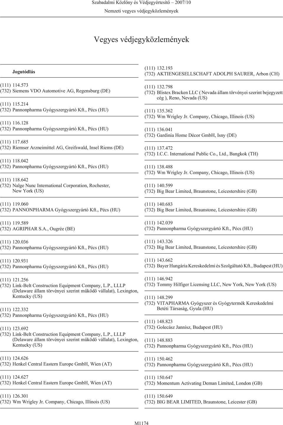 060 (732) PANNONPHARMA Gyógyszergyártó Kft., Pécs (HU) (111) 119.589 (732) AGRIPHAR S.A., Ougrée (BE) (111) 120.036 (111) 120.931 (111) 121.256 (732) Link-Belt Construction Equipment Company, L.P., LLLP (Delaware állam törvényei szerint mûködõ vállalat), Lexington, Kentucky (US) (111) 122.