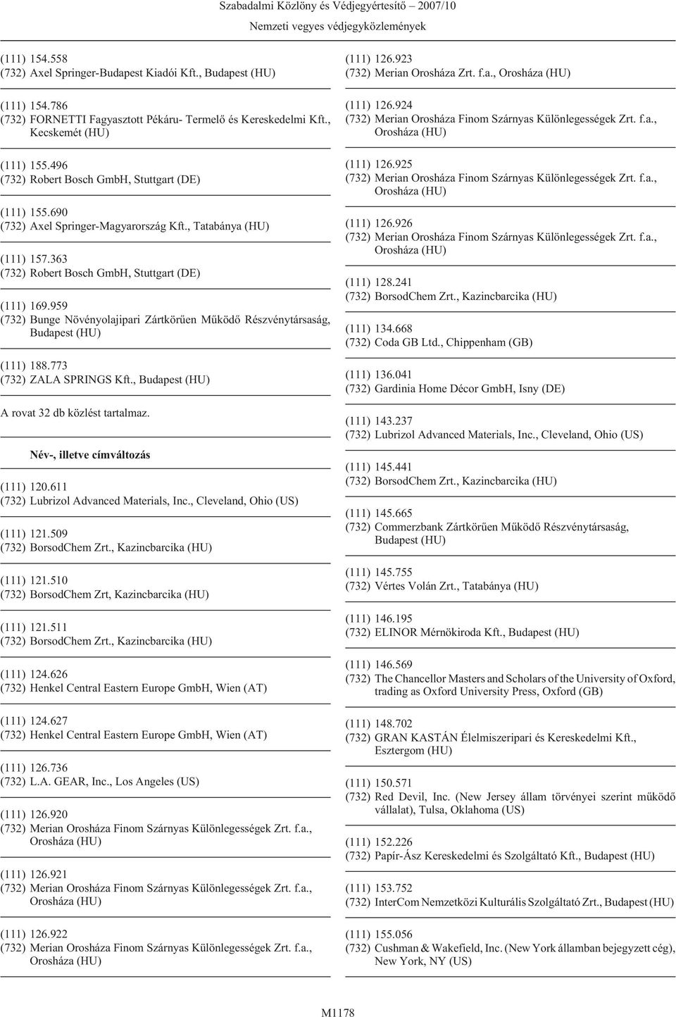 509 (111) 121.510 (732) BorsodChem Zrt, Kazincbarcika (HU) (111) 121.511 (111) 124.626 (111) 124.627 (111) 126.736 (732) L.A. GEAR, Inc., Los Angeles (US) (111) 126.920 (111) 126.921 (111) 126.