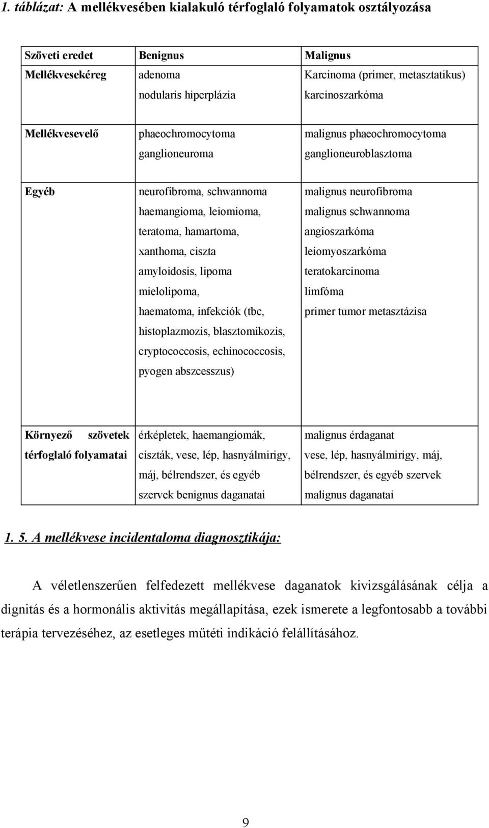 ciszta amyloidosis, lipoma mielolipoma, haematoma, infekciók (tbc, histoplazmozis, blasztomikozis, cryptococcosis, echinococcosis, pyogen abszcesszus) malignus neurofibroma malignus schwannoma
