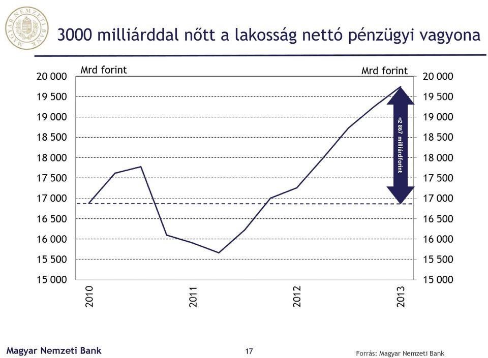 nettó pénzügyi