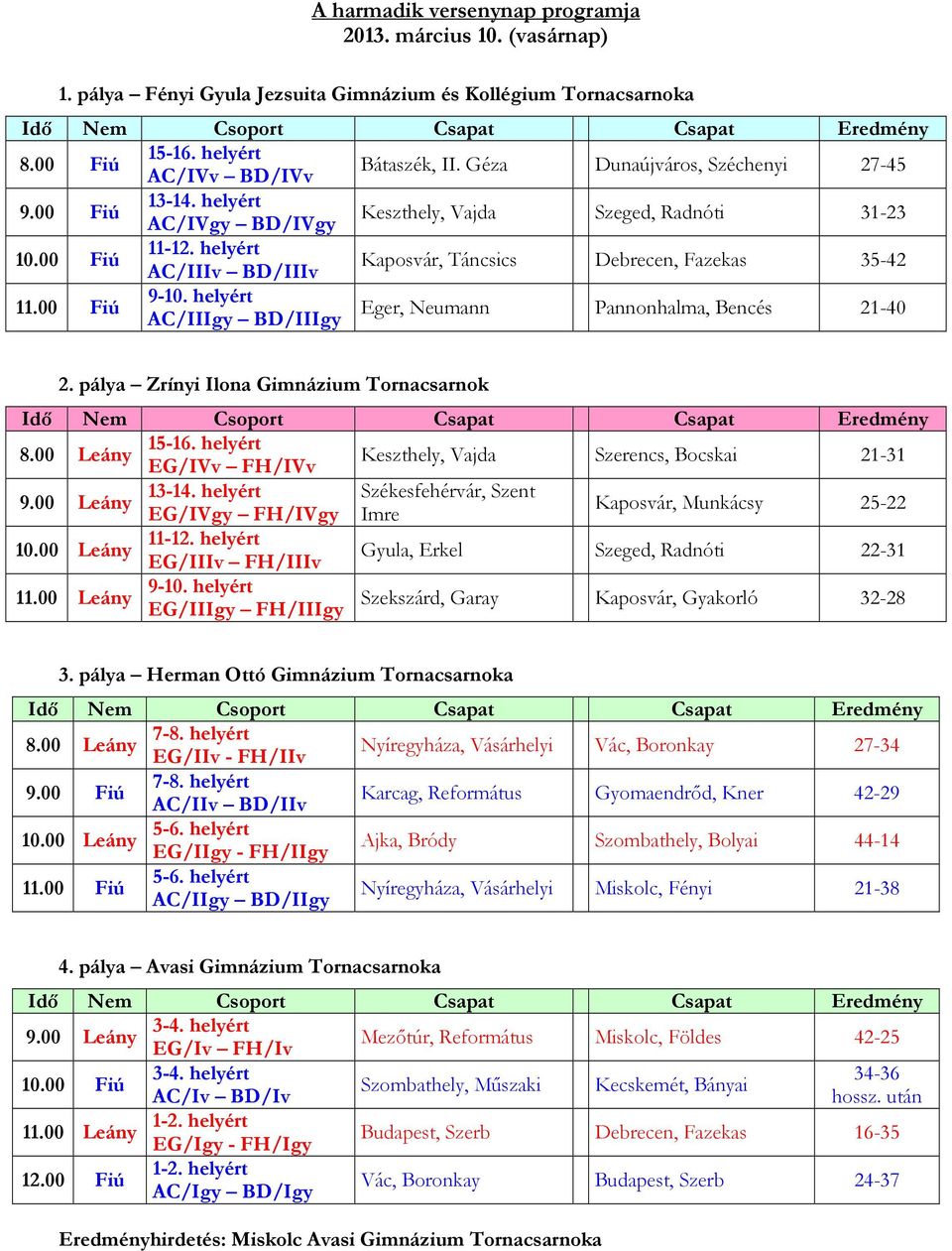 00 9-10. helyért Fiú Eger, Neumann AC/IIIgy BD/IIIgy Pannonhalma, Bencés 21-40 2. pálya Zrínyi Ilona Gimnázium Tornacsarnok 15-16. helyért 8.
