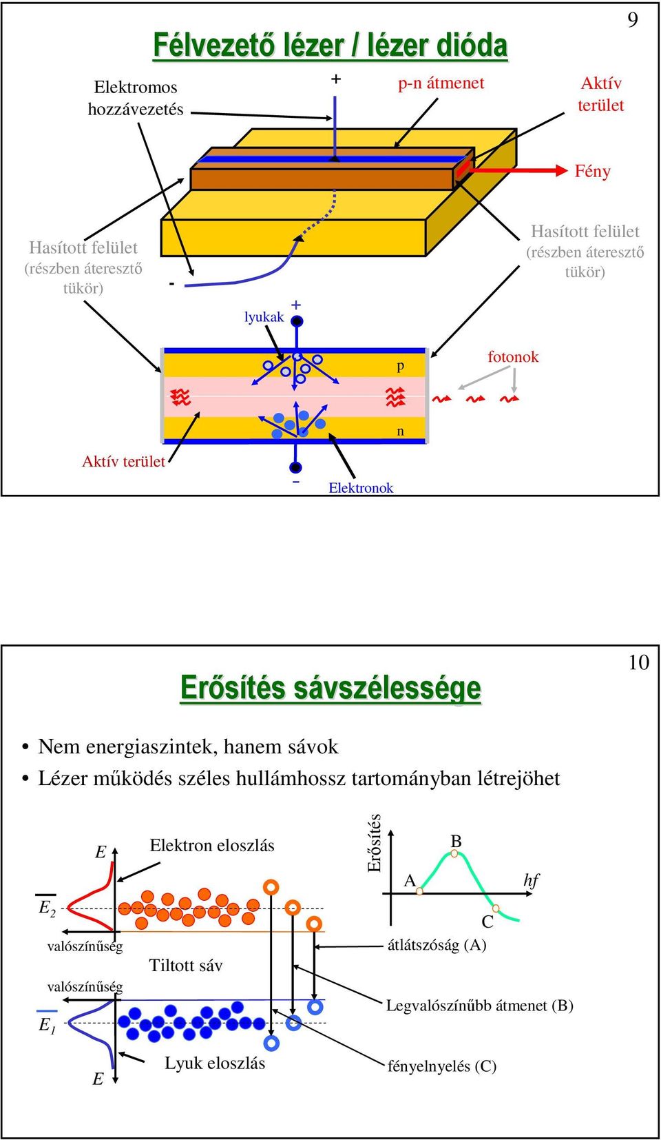 vszélessége 10 Nem energiaszintek, hanem sávok Lézer működés széles hullámhossz tartományban létrejöhet E Elektron eloszlás