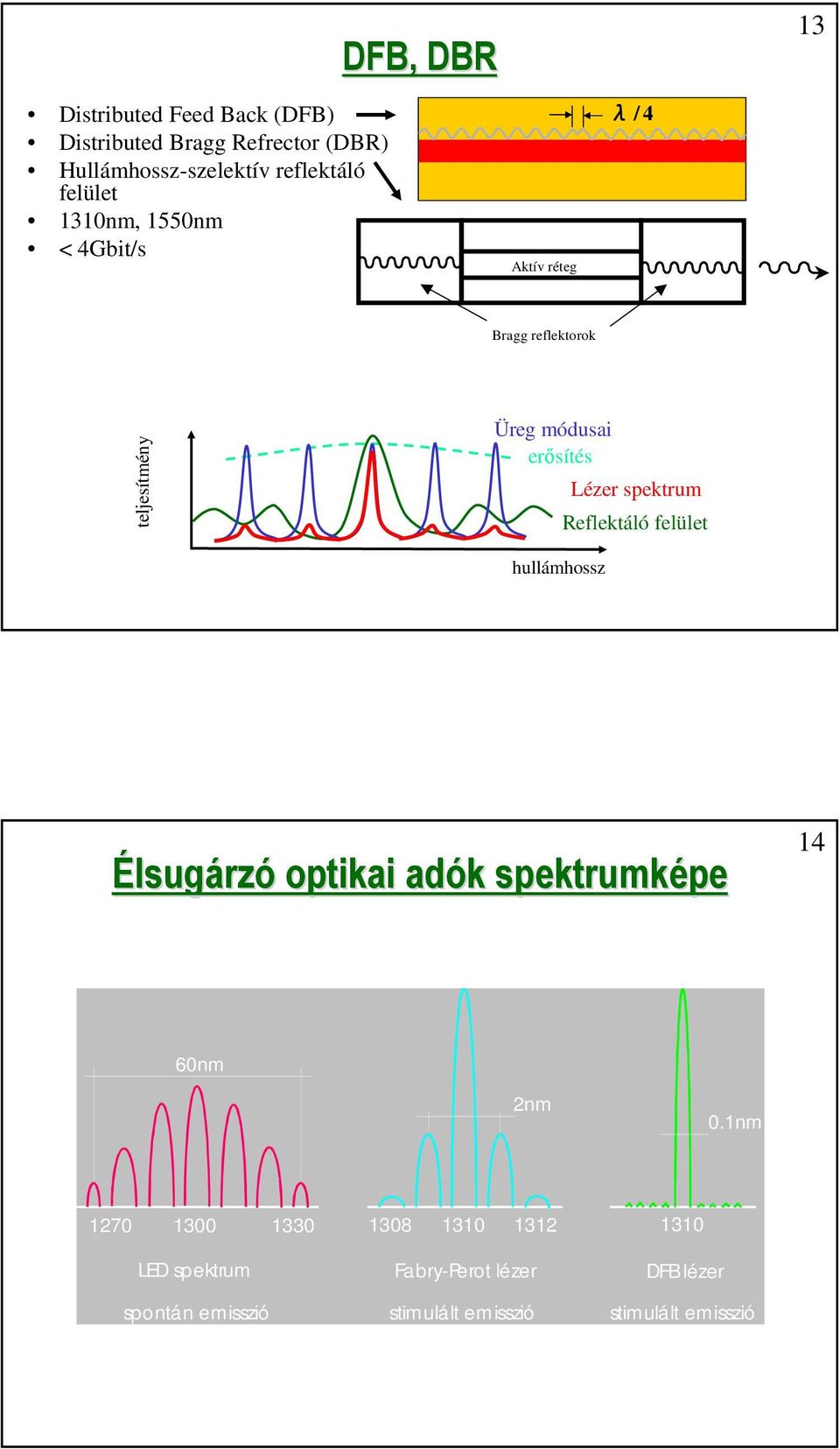 spektrum Reflektáló felület hullámhossz Élsugárzó optikai adók k spektrumképe 14 60nm 2nm 0.