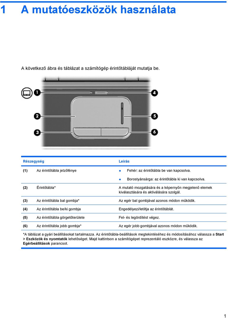 (3) Az érintőtábla bal gombja* Az egér bal gombjával azonos módon működik. (4) Az érintőtábla be/ki gombja Engedélyezi/letiltja az érintőtáblát.