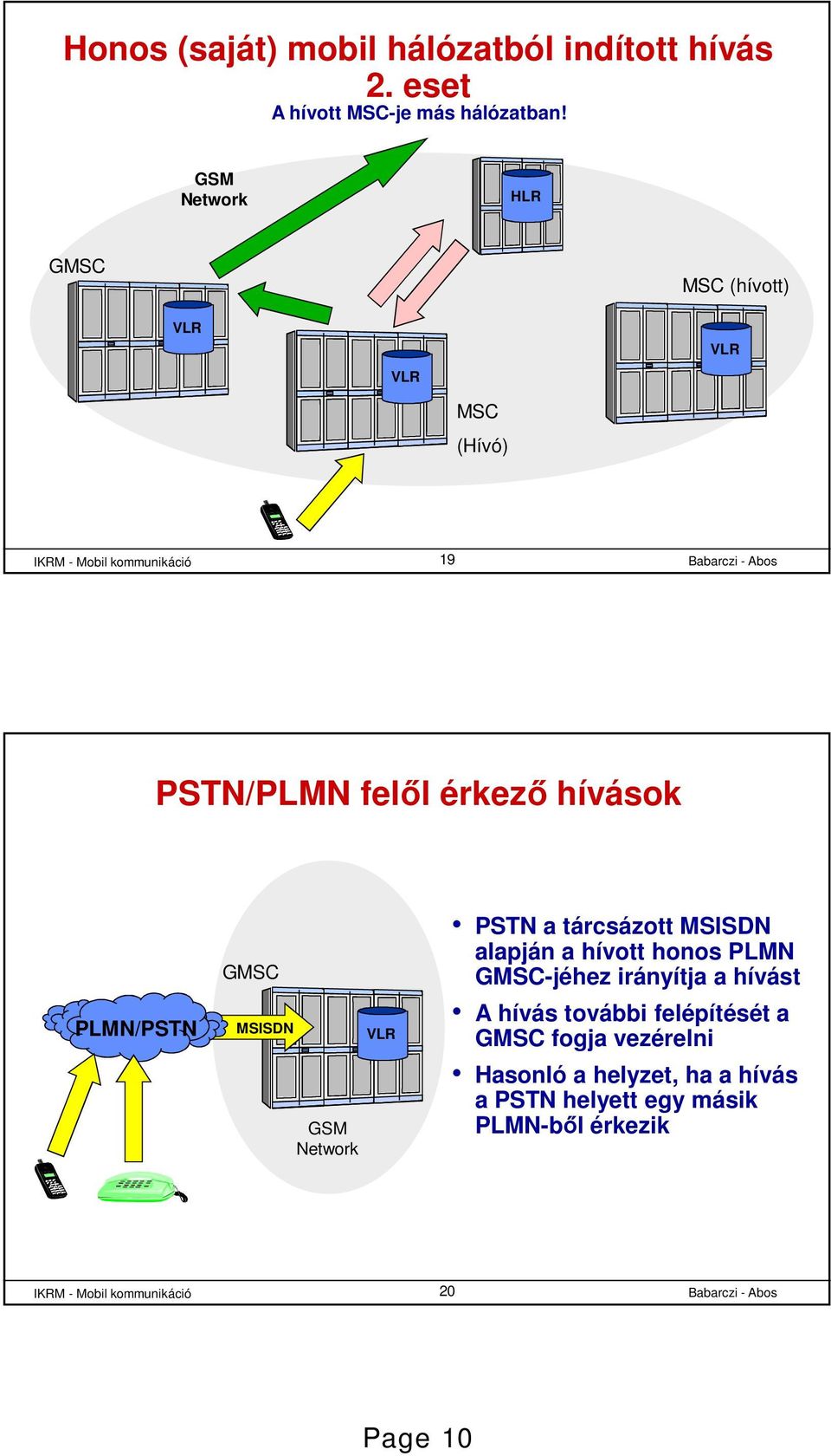 GSM Network PSTN a tárcsázott MSISDN alapján a hívott honos PLMN GMSC-jéhez irányítja a hívást A hívás