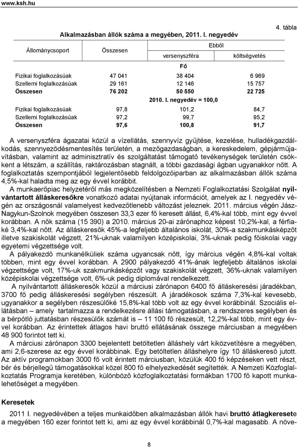 negyedév = 100,0 Fizikai foglalkozásúak 97,8 101,2 84,7 Szellemi foglalkozásúak 97,2 99,7 95,2 Összesen 97,6 100,8 91,7 Fő 4.