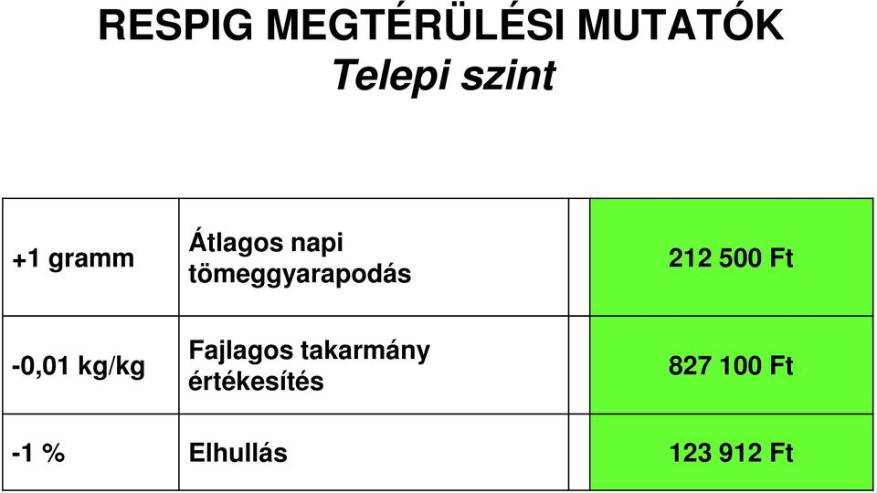 500 Ft -0,01 kg/kg Fajlagos takarmány