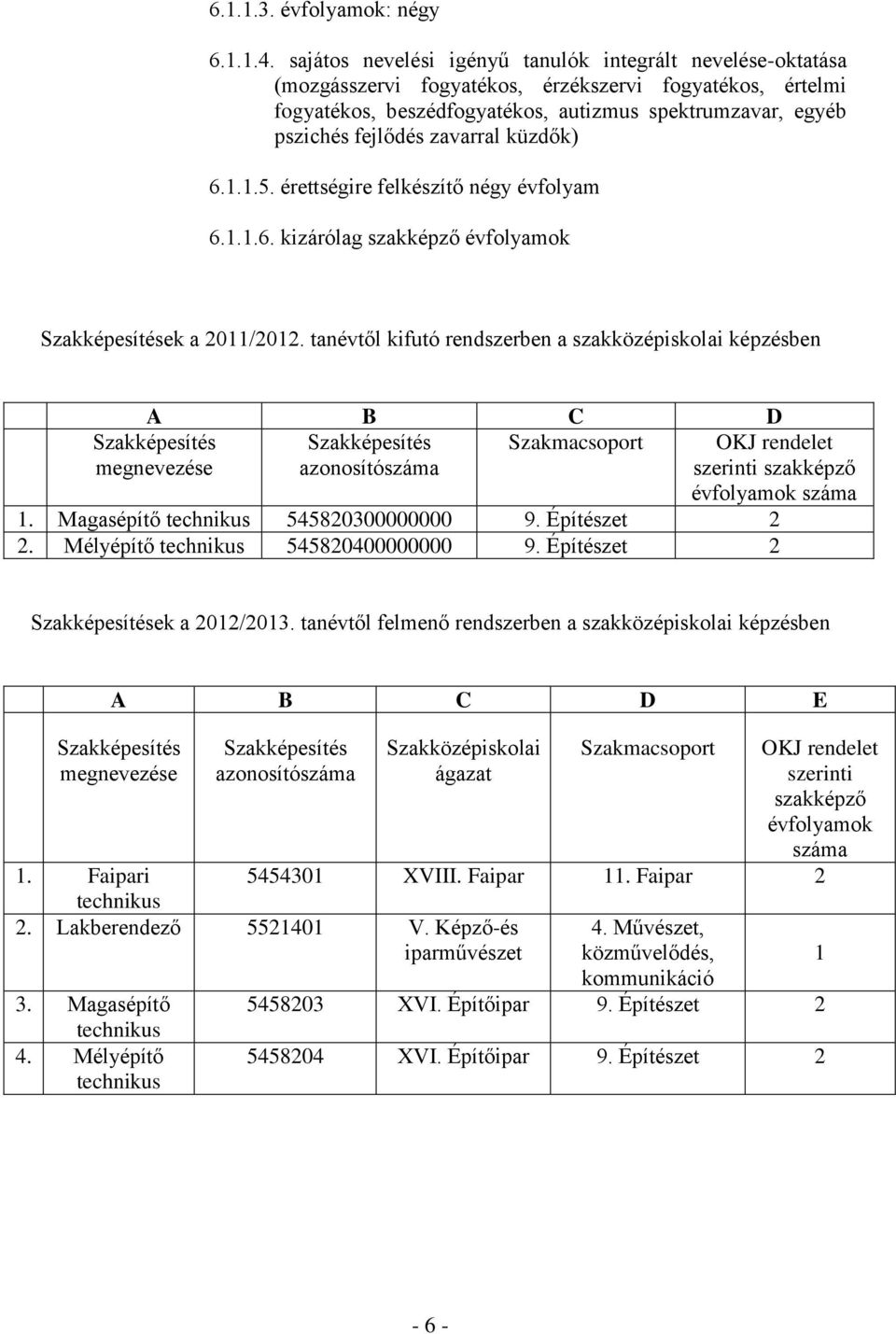 zavarral küzdők) 6.1.1.5. érettségire felkészítő négy évfolyam 6.1.1.6. kizárólag szakképző évfolyamok Szakképesítések a 2011/2012.