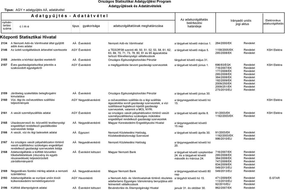 a tárgyévet követő május 5. tárgyévet követő május 31.