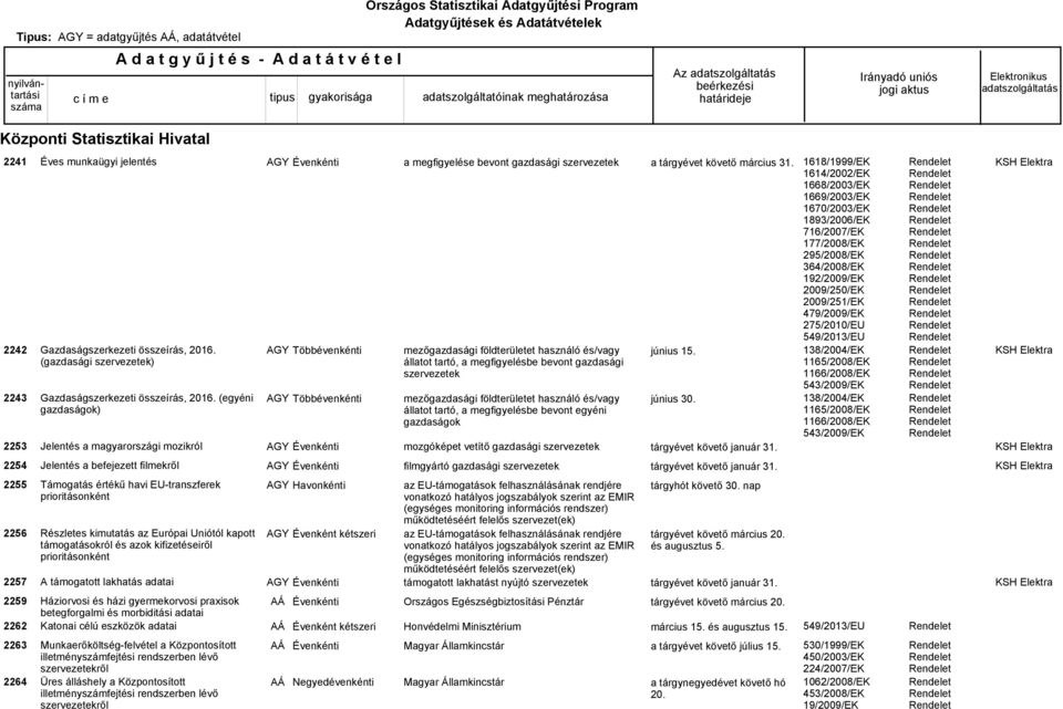 bevont gazdasági mezőgazdasági földterületet használó és/vagy állatot tartó, a megfigyelésbe bevont egyéni gazdaságok mozgóképet vetítő gazdasági június 15. június 30. tárgyévet követő január 31.