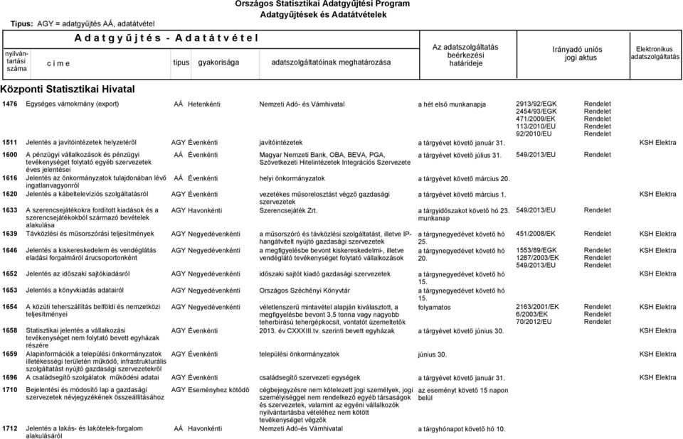 jelentései Jelentés az önkormányzatok tulajdonában lévő ingatlanvagyonról Jelentés a kábeltelevíziós szolgáltatásról A szerencsejátékokra fordított kiadások és a szerencsejátékokból származó