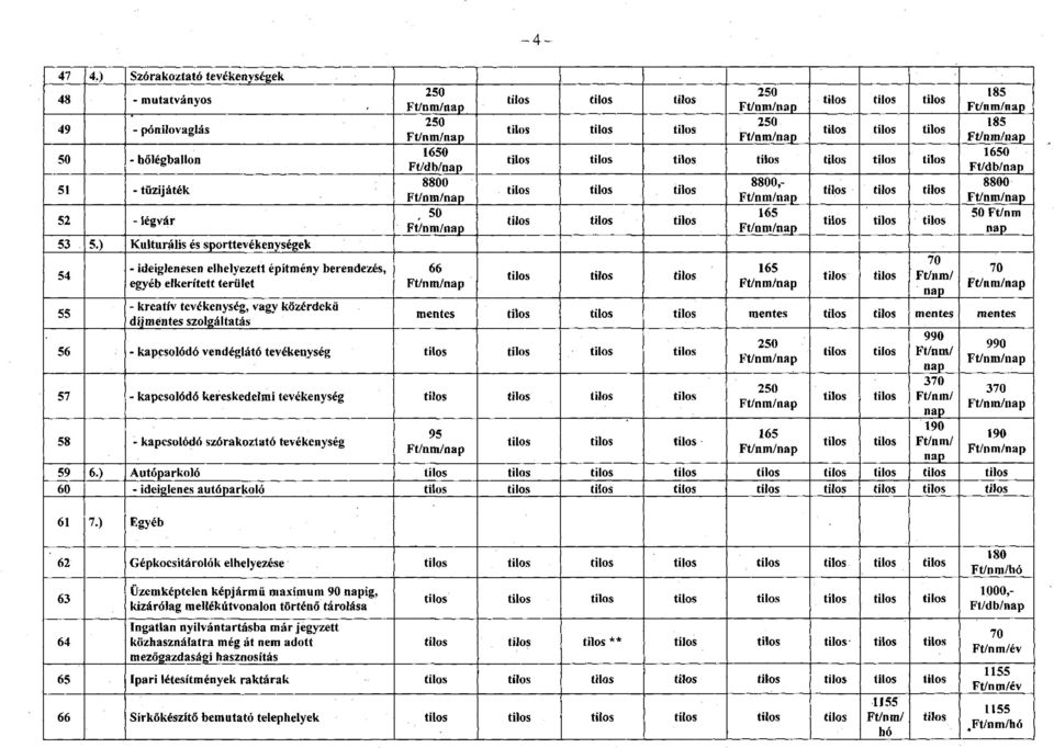 50 66 56 - kapcsolódó vendéglátó tevékenység 57 - kapcsolódó kereskedelmi tevékenység 58 - kapcsolódó szórakoztató tevékenység 165 70 185 185 1650 8 50 Ft/nm 70 mentes mentes mentes mentes 95 165 990