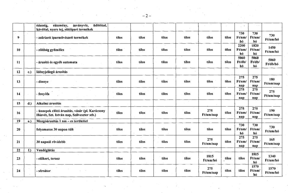 ) Alkalmi árusítás 16 - ünnepek előtti árusítás, vásár (pl. Karácsony Húsvét, Szt. István. Szilveszter stb.) 19 e.