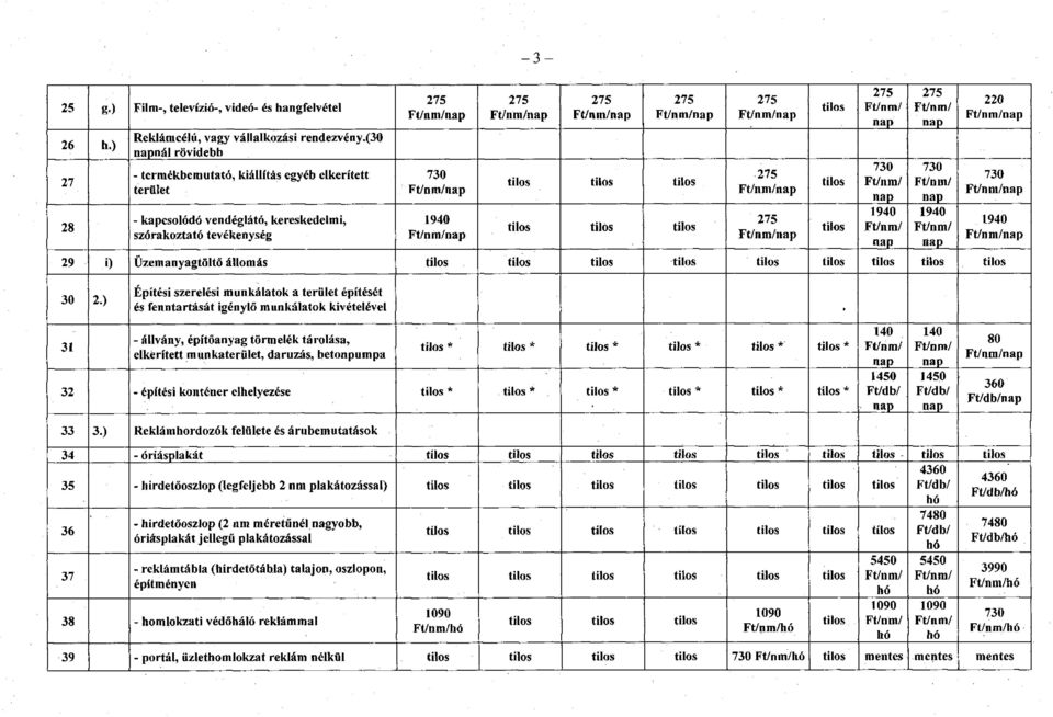 ) Építési szerelési munkálatok a terület építését és fenntartását igénylő munkálatok kivételével» 31 - állvány, építőanyag törmelék tárolása, elkerített munkaterület, daruzás, betonpumpa * * * * * *