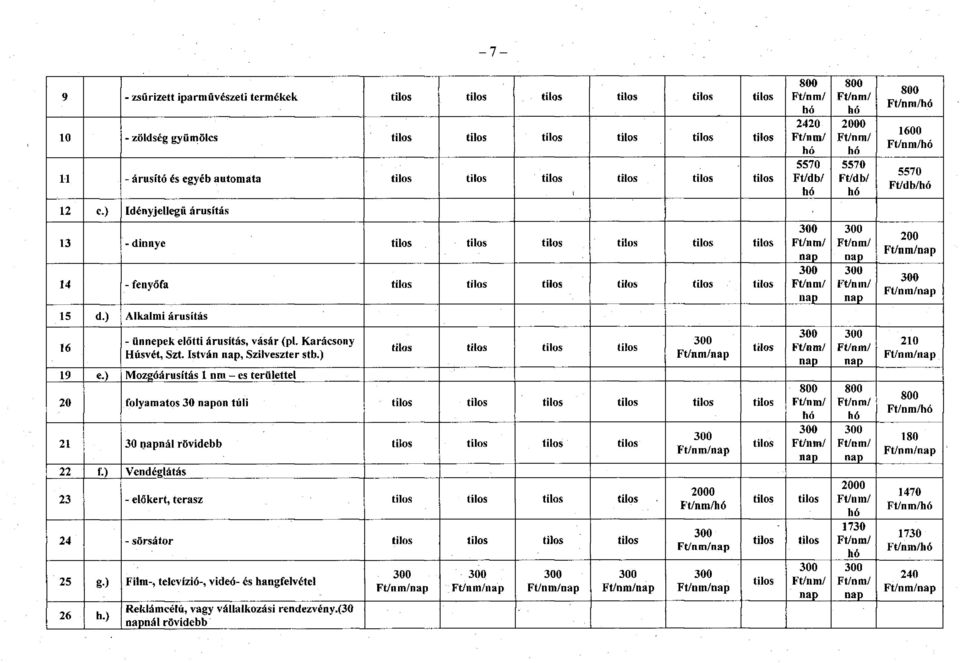 István. Szilveszter stb.) 19 e.) Mozgóárusítás 1 nm - es területtel 20 folyamatos 30 on túli 21 30 nál rövidebb 22 f.