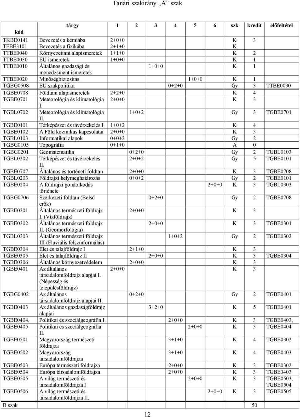 alapismeretek 2+2+0 K 4 TGBE0701 Meteorológia és klimatológia 2+0+0 K 3 I. TGBL0702 Meteorológia és klimatológia 1+0+2 Gy 3 TGBE0701 II. TGBE0101 Térképészet és távérzékelés I.
