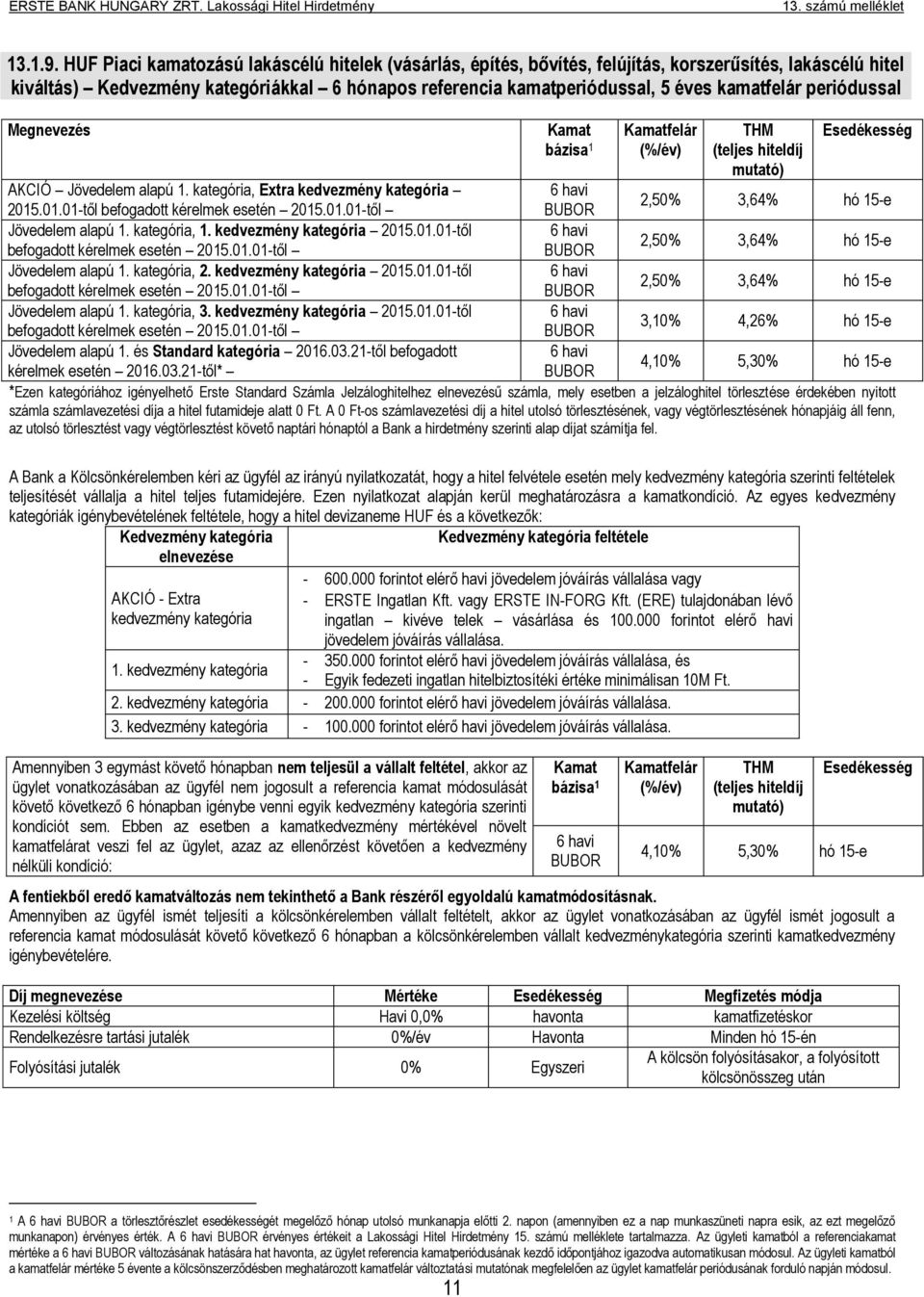 kamatfelár periódussal Megnevezés Kamat bázisa 1 Kamatfelár (teljes hiteldíj mutató) AKCIÓ Jövedelem alapú 1. kategória, Extra kedvezmény kategória 2015.01.01-től befogadott kérelmek esetén 2015.01.01-től 2,50% 3,64% hó 15-e Jövedelem alapú 1.