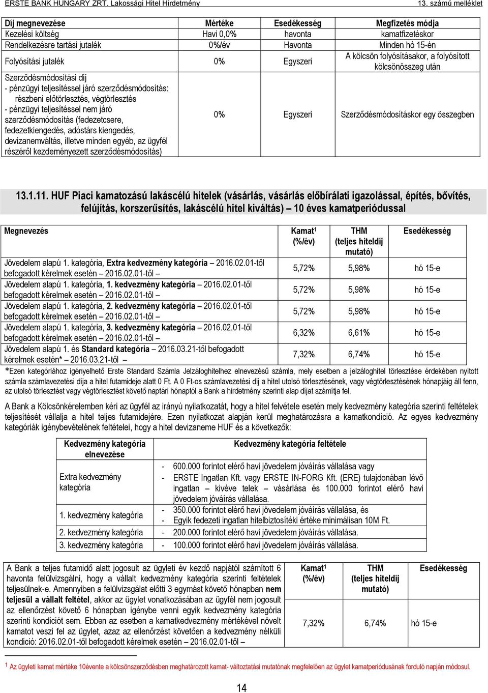 HUF Piaci kamatozású lakáscélú hitelek (vásárlás, vásárlás előbírálati igazolással, építés, bővítés, felújítás, korszerűsítés, lakáscélú hitel kiváltás) 10 éves kamatperiódussal Megnevezés Kamat 1