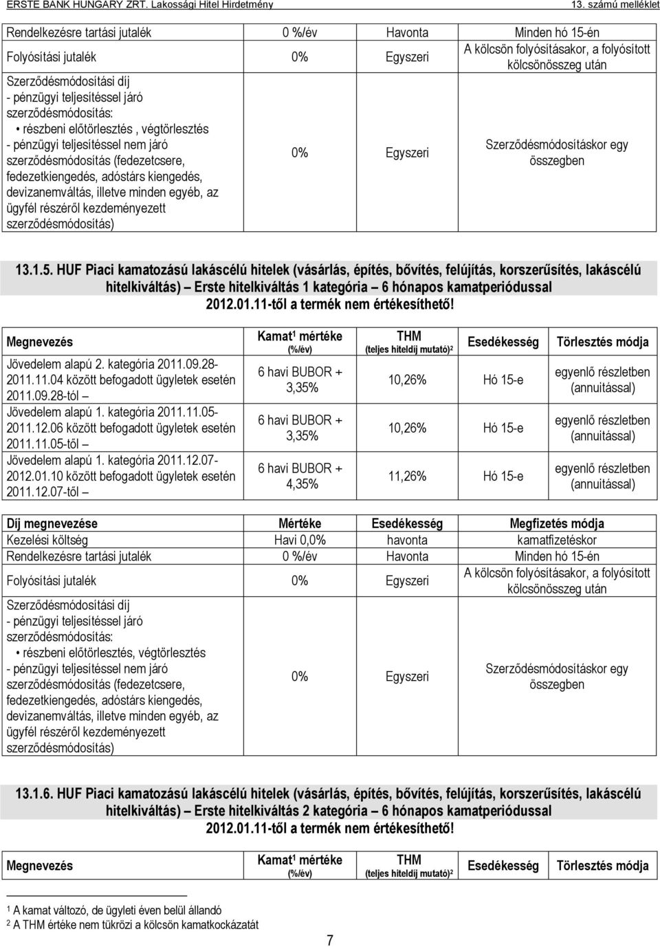 HUF Piaci kamatozású lakáscélú hitelek (vásárlás, építés, bővítés, felújítás, korszerűsítés, lakáscélú hitelkiváltás) Erste hitelkiváltás 1 kategória 6 hónapos kamatperiódussal 2012