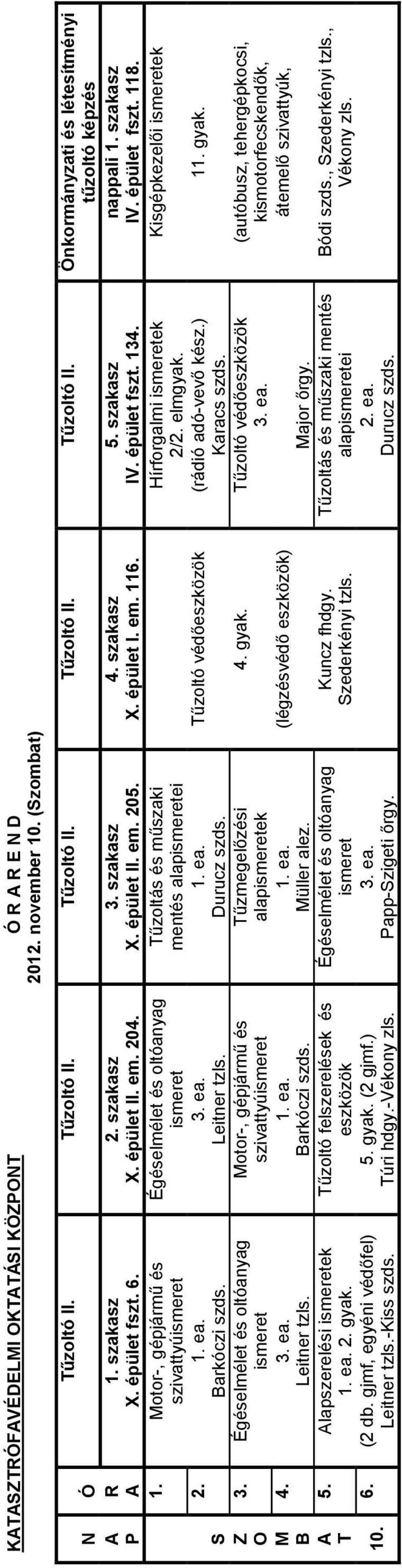 űzmegelőzési alap app-zigeti őrgy. írforgalmi 2/ elmgyak. űzoltó védő (rádió adó-vevő kész.) aracs szds. gyak. űzoltó védő (légzésvédő ) uncz fhdgy.