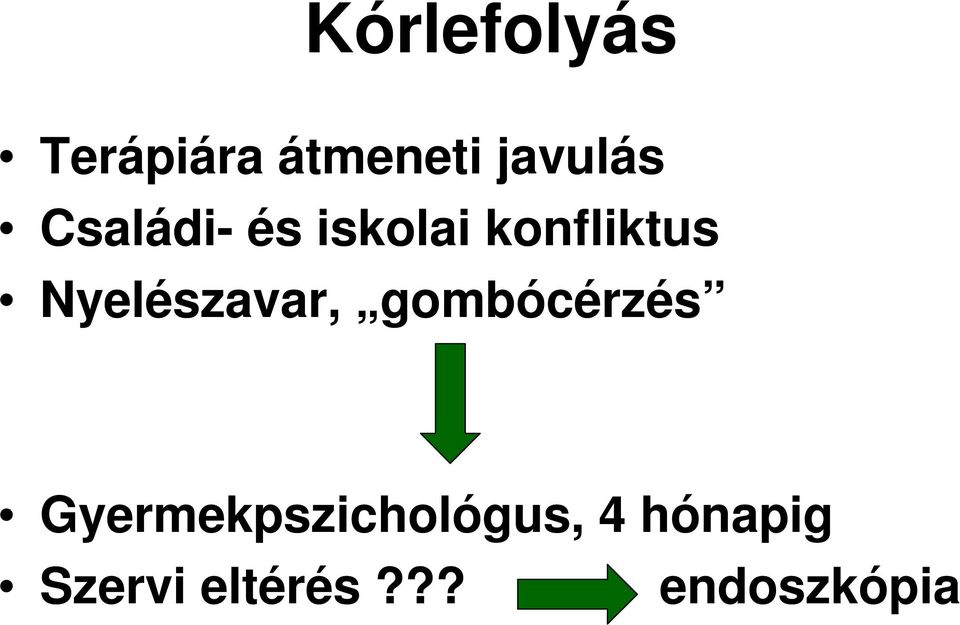 Nyelészavar, gombócérzés