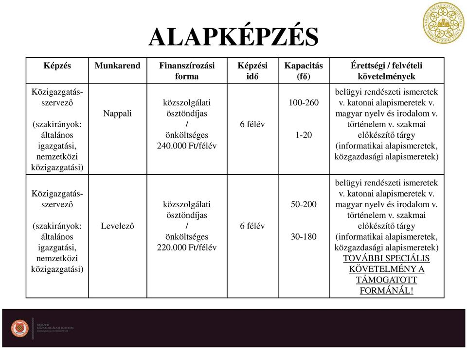 szakmai előkészítő tárgy (informatikai alapismeretek, közgazdasági alapismeretek) Közigazgatásszervező (szakirányok: általános igazgatási, nemzetközi közigazgatási) Levelező közszolgálati ösztöndíjas